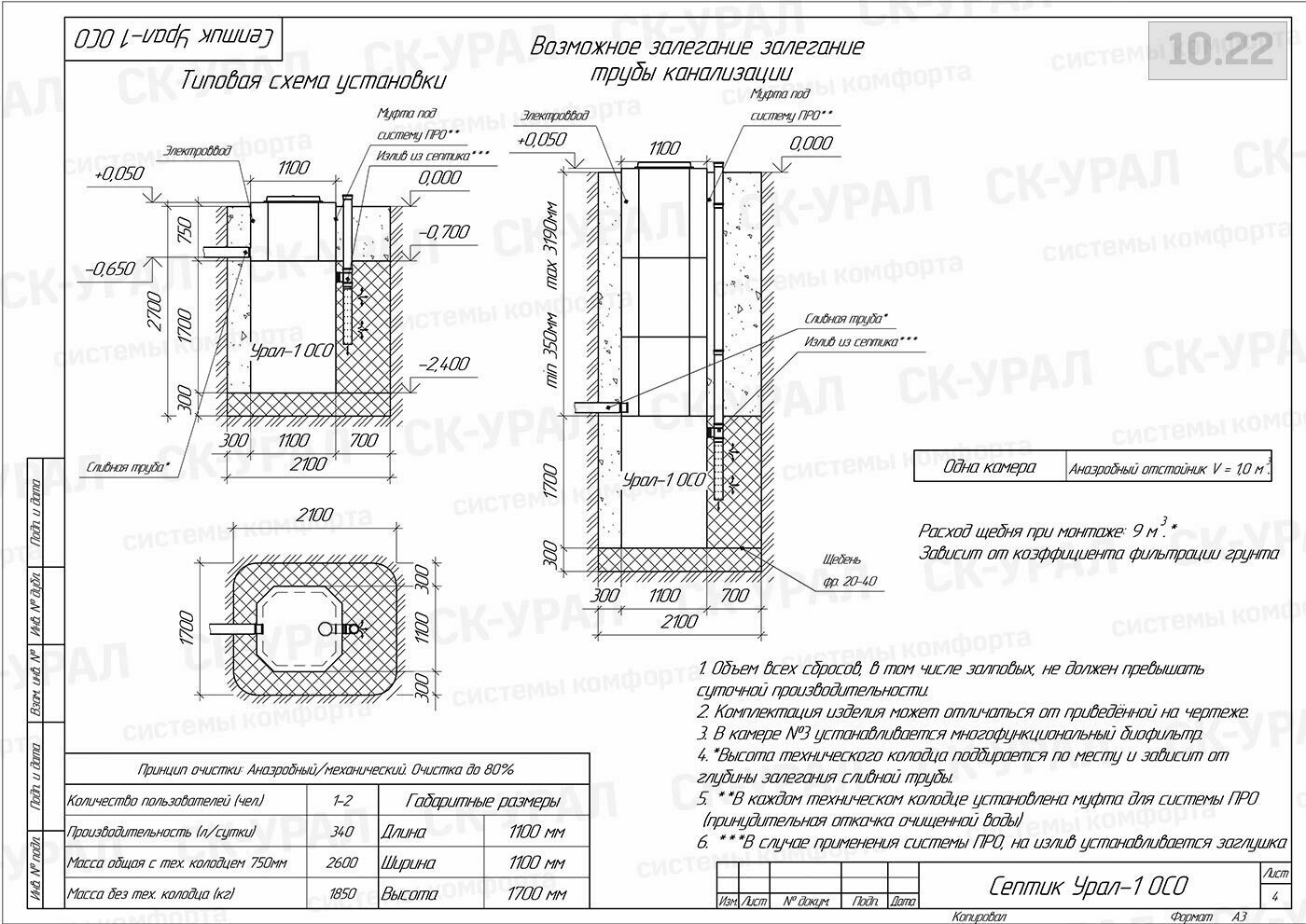 Септик Урал ОСО-1